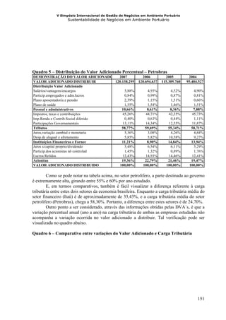 V Simpósio Internacional de Gestão de Negócios em Ambiente Portuário
                   Sustentabilidade de Negócios em Ambiente Portuário




Quadro 5 – Distribuição do Valor Adicionado Percentual – Petrobras
DEMONSTRAÇÃO DO VALOR ADICIONADO       2007                  2006          2005         2004
VALOR ADICIONADO DISTRIBUIR          120.138.295           120.694.637   115.309.760   95.404.527
Distribuição Valor Adicionado
Salários/vantagens/encargos               5,88%                4,93%         4,52%        4,90%
Particip.empregados e adm.lucros          0,84%                0,99%         0,87%        0,81%
Plano aposentadoria e pensão              2,39%                1,15%         1,51%        0,66%
Plano de saúde                            1,55%                1,54%         1,46%        1,51%
Pessoal e administrativos                10,66%                8,61%         8,36%        7,88%
Impostos, taxas e contribuições          45,26%               44,71%        42,35%       45,73%
Imp.Renda e Contrib.Social diferido       0,40%                0,63%         0,44%        1,11%
Participações Governamentais             13,11%               14,34%        12,55%       11,87%
Tributos                                 58,77%               59,69%        55,34%       58,71%
Juros,variação cambial e monetaria        5,36%                3,08%         4,26%        4,68%
Desp.de aluguel e afretamento             5,85%                5,82%        10,58%        9,27%
Instituições Financeiras e Fornec        11,21%                8,90%        14,84%       13,94%
Juros s/capital proprio/dividendo         5,48%                6,54%         6,11%        5,29%
Particip.dos acionistas nõ controlad      1,45%                1,32%         0,89%        1,76%
Lucros Retidos                           12,43%               14,93%        14,46%       12,41%
Acionitas                                19,36%               22,79%        21,46%       19,47%
VALOR ADICIONADO DISTRIBUIDO            100,00%              100,00%       100,00%      100,00%

        Como se pode notar na tabela acima, no setor petrolífero, a parte destinada ao governo
é extremamente alta, girando entre 55% e 60% por ano estudado.
        E, em termos comparativos, também é fácil visualizar a diferença referente à carga
tributária entre estes dois setores da economia brasileira. Enquanto a carga tributária média do
setor financeiro (Itaú) é de aproximadamente de 33,43%, e a carga tributária média do setor
petrolífero (Petrobras), chega a 58,30%. Portanto, a diferença entre estes setores é de 24,70%.
        Outro ponto a ser considerado, através das informações obtidas pelas DVA´s, é que a
variação percentual anual (ano a ano) na carga tributária de ambas as empresas estudadas não
acompanha a variação ocorrida no valor adicionado a distribuir. Tal verificação pode ser
visualizada no quadro abaixo.

Quadro 6 – Comparativo entre variações do Valor Adicionado e Carga Tributária




                                                                                             151
 