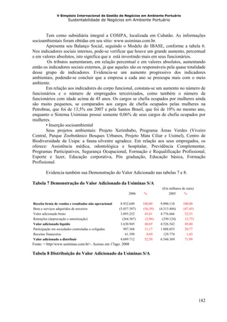 V Simpósio Internacional de Gestão de Negócios em Ambiente Portuário
                      Sustentabilidade de Negócios em Ambiente Portuário



        Tem como subsidiária integral a COSIPA, localizada em Cubatão. As informações
socioambientais foram obtidas em seu sítio: www.usiminas.com.br.
        Apresenta seu Balanço Social, seguindo o Modelo do IBASE, conforme a tabela 6.
Nos indicadores sociais internos, pode-se verificar que houve um grande aumento, percentual
e em valores absolutos, isto significa que a está investindo mais em seus funcionários.
         Os tributos aumentaram, em relação percentual e em valores absolutos, aumentando
então os indicadores sociais externos, já que aqueles são os responsáveis pela quase totalidade
desse grupo de indicadores. Evidencia-se um aumento progressivo dos indicadores
ambientais, podendo-se concluir que a empresa a cada ano se preocupa mais com o meio
ambiente.
        Em relação aos indicadores do corpo funcional, constata-se um aumento no número de
funcionários e o número de empregados terceirizados, como também o número de
funcionários com idade acima de 45 anos. Os cargos se chefia ocupados por mulheres ainda
são muito pequenos, se comparados aos cargos de chefia ocupados pelas mulheres na
Petrobras, que foi de 13,5% em 2007 e pela Santos Brasil, que foi de 10% no mesmo ano,
enquanto o Sistema Usiminas possui somente 0,06% de seus cargos de chefia ocupados por
mulheres.
        • Inserção socioambiental
        Seus projetos ambientais: Projeto Xerimbabo, Programa Áreas Verdes (Viveiro
Central, Parque Zoobotânico Bosques Urbanos, Projeto Mata Ciliar e Usimel), Centro de
Biodiversidade da Usipa: a fauna silvestre agradece. Em relação aos seus empregados, os
oferece: Assistência médica, odontológica e hospitalar, Previdência Complementar,
Programas Participativos, Segurança Ocupacional, Formação e Requalificação Profissional,
Esporte e lazer, Educação corporativa, Pós graduação, Educação básica, Formação
Profissional.

        Evidencia também sua Demonstração do Valor Adicionado nas tabelas 7 e 8.

Tabela 7 Demonstração do Valor Adicionado da Usiminas S/A
                                                                                (Em milhares de reais)
                                                             2006    %              2005      %

Receita bruta de vendas e resultados não operacional    8.932.649    100,00     9.090.110     100,00
Bens e serviços adquiridos de terceiros                (5.037.397)   (56,39)   (4.313.444)    (47,45)
Valor adicionado bruto                                  3.895.252     43,61     4.776.666      52,55
Retenções (depreciação e amortização)                    (264.307)    (2,96)     (250.124)     (2,75)
Valor adicionado líquido                                3.630.945     40,65     4.526.542      49,80
Participação em sociedades controladas e coligadas        997.368     11,17     1.888.053      20,77
Receitas financeiras                                       61.399      0,69       129.774       1,43
Valor adicionado a distribuir                           4.689.712     52,50     6.544.369      71,99
Fonte: < http//www.usiminas.com.br>. Acesso em 17ago. 2008

Tabela 8 Distribuição do Valor Adicionado da Usiminas S/A




                                                                                                         182
 