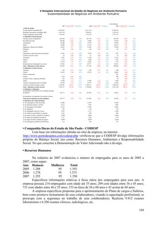 V Simpósio Internacional de Gestão de Negócios em Ambiente Portuário
                                         Sustentabilidade de Negócios em Ambiente Portuário


                                                                                                                                  (Em milhares)
                                                            2007 % sobre FPB % sobre RL             2006 % sobre FPB % sobre RL             2005 % sobre FPB % sobre RL
 1. Base de cálculo
 Receita líquida consolidada (RL)                     13.824.843                              12.415.318                             13.040.726
 Resultado operacional consolidado (RO)                4.451.576                               3.560.027                              4.759.522
 Folha de pagamento bruta (FPB)                        1.334.976                               1.122.510                              1.013.133
 2. Indicadores Sociais Internos
 Encargos sociais compulsórios                          282.184        21,14        2,04        281.730        25,10       2,27        242.509        23,94        1,86
 Previdência privada                                    140.700        10,54        1,02         75.802         6,75       0,61         40.350         3,98        0,31
 Alimentação                                             54.060         4,05        0,39         39.779         3,54       0,32         44.892         4,43        0,34
 Saúde                                                   39.004         2,92        0,28         31.547         2,81       0,25         26.077         2,57        0,20
 Segurança e Medicina do trabalho                        54.843         4,11        0,40         27.605         2,46       0,22         23.094         2,28        0,18
 Educação                                                   528         0,04        0,00            442         0,04       0,00            116         0,01        0,00
 Cultura                                                      -          -           -                -          -          -                -          -           -
 Capacitação e desenvolvimento profissional              12.443         0,93        0,09          9.244         0,82       0,07          7.307         0,72        0,06
 Creches ou auxílio creche                                   41         0,00        0,00             21         0,00       0,00             19         0,00        0,00
 Transporte                                               2.507         0,19        0,02         17.528         1,56       0,14         17.547         1,73        0,13
 Seguros                                                  2.173         0,16        0,02          2.026         0,18       0,02          2.591         0,26        0,02
 Outros                                                  17.972         1,35        0,13         15.825         1,41       0,13          7.572         0,75        0,06
 Participação dos Empregados nos Lucros                  95.482         7,15        0,69         69.771         6,22       0,56         96.812         9,56        0,74
 Total - Indicadores sociais internos                   724.507        54,27        5,24        571.320        50,90       4,60        508.886        50,23        3,90
 3. Indicadores Sociais Externos                                         -           -                           -          -                           -           -
 Educação                                                    140        0,01        0,00           1.709        0,15       0,01           1.499        0,15        0,01
 Cultura                                                  26.761        2,00        0,19          20.276        1,81       0,16          20.867        2,06        0,16
 Saúde e Saneamento                                            -         -           -                 -         -          -               497        0,05        0,00
 Esporte                                                   3.238        0,24        0,02               -         -          -               496        0,05        0,00
 Combate à fome e segurança alimentar                        103        0,01        0,00               -         -          -                30        0,00        0,00
 Outros                                                   15.588        1,17        0,11          13.986        1,25       0,11           1.069        0,11        0,01
 Total das contribuições para a sociedade                 45.830        3,43        0,33          35.971        3,20       0,29          24.458        2,41        0,19
 Tributos (excluídos encargos sociais)                 3.184.307      238,53       23,03       2.704.713      240,95      21,79       2.896.788      285,92       22,21
 Total - indicadores sociais externos                  3.230.137      241,96       23,36       2.740.684      244,16      22,08       2.921.246      288,34       22,40
 4. Indicadores Ambientais                                               -           -                           -          -                           -           -
 Investimentos relacionados com a produção/operação
 da empresa                                             126.777         9,50           0,92     107.893         9,61       0,87         60.465         5,97        0,46

 Investimentos em programas e/ou projetos externos            -          -              -             -          -          -                -          -           -
 Total dos investimentos em meio ambiente               126.777         9,50           0,92     107.893         9,61       0,87         60.465         5,97        0,46
 5. Indicadores do Corpo Funcional
 N° de empregados ao final do período                    25.080                                  21.495                                 19.688
 N° de admissões durante o período                        8.235                                   1.807                                  2.002
 N° de empregados terceirizados                          16.252                                  13.780                                 16.042
 N° de estagiários                                          594                                     634                                    555
 N° de empregados acima de 45 anos                        5.853                                   5.113                                  4.489
 N° de mulheres que trabalham na empresa                  1.229                                     899                                    904
 % de cargos de chefia ocupados por mulheres              0,09%                                   0,08%                                  0,08%
 N° de negros que trabalham na empresa                    1.551                                   1.496                                  1.139
 % de cargos de chefia ocupados por negros                0,06%                                   0,02%                                  0,04%
 N° de empregados portadores de deficiência                 513                                     502                                    297




• Companhia Docas do Estado de São Paulo - CODESP
        Com base em informações obtidas no sítio da empresa, na internet:
http://www.portodesantos.com/codesp.php verificou-se que a CODESP divulga informações
HU                                                                                UH




próprias do Balanço Social, tais como: Recursos Humanos, Ambientais e Responsabilidade
Social. No que concerne à Demonstração do Valor Adicionado não a divulga.

• Recursos Humanos

       No relatório de 2007 evidenciou o número de empregados para os anos de 2005 a
2007, como segue:
Ano Homens             Mulheres      Total
2005 1.208                 95        1.393
2006 1.278                 95        1.373
2007 1.255                 95        1.350
       Especificou informações relativas á faixa etária dos empregados para esse ano. A
empresa possuía 214 empregados com idade até 35 anos; 209 com idades entre 36 e 45 anos;
731 com idades entre 46 e 55 anos; 153 na faixa de 56 a 60 anos e 43 acima de 60 anos.
       A empresa especificou propostas para o aprimoramento do Plano de cargos e Salários,
bem como promove treinamento de seus colaboradores, visando à capacitação profissional, se
preocupa com a segurança no trabalho de seus colaboradores. Realizou 9.912 exames
laboratoriais e 6.208 exames clínicos, radiológicos, etc.

                                                                                                                                                                          184
 