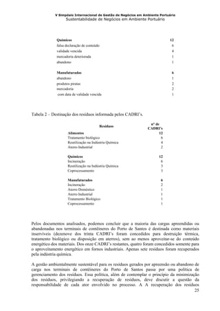 V Simpósio Internacional de Gestão de Negócios em Ambiente Portuário
                  Sustentabilidade de Negócios em Ambiente Portuário




             Químicos                                                        12
             falsa declaração de conteúdo                                     6
             validade vencida                                                 4
             mercadoria deteriorada                                           1
             abandono                                                         1

             Manufaturadas                                                    6
             abandono                                                         1
             produtos piratas                                                 2
             mercadoria                                                       2
              com data de validade vencida                                    1




Tabela 2 – Destinação dos resíduos informada pelos CADRI’s.

                                                                 n° de
                                        Resíduos
                                                                CADRI’s
                    Alimentos                                         12
                    Tratamento biológico                               6
                    Reutilização na Indústria Química                  4
                    Aterro Industrial                                  2

                    Químicos                                          12
                    Incineração                                        6
                    Reutilização na Indústria Química                  3
                    Coprocessamento                                    3

                    Manufaturados                                      6
                    Incineração                                        2
                    Aterro Doméstico                                   1
                    Aterro Industrial                                  1
                    Tratamento Biológico                               1
                    Coprocessamento                                    1




Pelos documentos analisados, podemos concluir que a maioria das cargas apreendidas ou
abandonadas nos terminais de contêineres do Porto de Santos é destinada como materiais
inservíveis (dezenove dos trinta CADRI’s foram concedidos para destruição térmica,
tratamento biológico ou disposição em aterros), sem ao menos aproveitar-se do conteúdo
energético dos materiais. Dos onze CADRI’s restantes, quatro foram concedidos somente para
o aproveitamento energético em fornos industriais. Apenas sete resíduos foram recuperados
pela indústria química.

A gestão ambientalmente sustentável para os resíduos gerados por apreensão ou abandono de
carga nos terminais de contêineres do Porto de Santos passa por uma política de
gerenciamento dos resíduos. Essa política, além de contemplar o princípio da minimização
dos resíduos, privilegiando a recuperação de resíduos, deve discutir a questão da
responsabilidade de cada ator envolvido no processo. A A recuperação dos resíduos
                                                                                       25
 