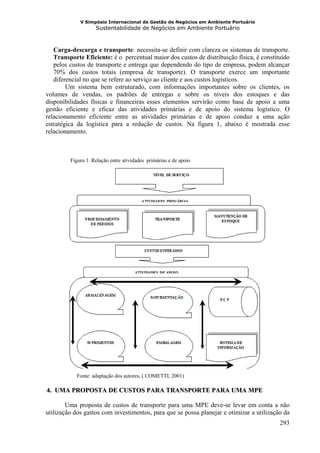 V Simpósio Internacional de Gestão de Negócios em Ambiente Portuário
                    Sustentabilidade de Negócios em Ambiente Portuário



   Carga-descarga e transporte: necessita-se definir com clareza os sistemas de transporte.
   Transporte Eficiente: é o percentual maior dos custos de distribuição física, é constituído
   pelos custos de transporte e entrega que dependendo do tipo de empresa, podem alcançar
   70% dos custos totais (empresa de transporte). O transporte exerce um importante
   diferencial no que se refere ao serviço ao cliente e aos custos logísticos.
        Um sistema bem estruturado, com informações importantes sobre os clientes, os
volumes de vendas, os padrões de entregas e sobre os níveis dos estoques e das
disponibilidades físicas e financeiras esses elementos servirão como base de apoio a uma
gestão eficiente e eficaz das atividades primárias e de apoio do sistema logístico. O
relacionamento eficiente entre as atividades primárias e de apoio conduz a uma ação
estratégica da logística para a redução de custos. Na figura 1, abaixo é mostrada esse
relacionamento.



         Figura 1. Relação entre atividades primárias e de apoio




           Fonte: adaptação dos autores, ( COMETTI, 2001)

  4. UMA PROPOSTA DE CUSTOS PARA TRANSPORTE PARA UMA MPE
28B




        Uma proposta de custos de transporte para uma MPE deve-se levar em conta a não
utilização dos gastos com investimentos, para que se possa planejar e otimizar a utilização da
                                                                                          293
 