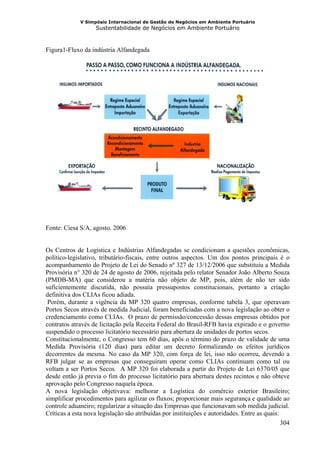 V Simpósio Internacional de Gestão de Negócios em Ambiente Portuário
                    Sustentabilidade de Negócios em Ambiente Portuário



Figura1-Fluxo da indústria Alfandegada




Fonte: Ciesa S/A, agosto. 2006


Os Centros de Logística e Indústrias Alfandegadas se condicionam a questões econômicas,
político-legislativo, tributário-fiscais, entre outros aspectos. Um dos pontos principais é o
acompanhamento do Projeto de Lei do Senado nº 327 de 13/12/2006 que substituiu a Medida
Provisória n° 320 de 24 de agosto de 2006, rejeitada pelo relator Senador João Alberto Souza
(PMDB-MA) que considerou a matéria não objeto de MP, pois, além de não ter sido
suficientemente discutida, não possuía pressupostos constitucionais, portanto a criação
definitiva dos CLIAs ficou adiada.
 Porém, durante a vigência da MP 320 quatro empresas, conforme tabela 3, que operavam
Portos Secos através de medida Judicial, foram beneficiadas com a nova legislação ao obter o
credenciamento como CLIAs. O prazo de permissão/concessão dessas empresas obtidos por
contratos através de licitação pela Receita Federal do Brasil-RFB havia expirado e o governo
suspendido o processo licitatório necessário para abertura de unidades de portos secos.
Constitucionalmente, o Congresso tem 60 dias, após o término do prazo de validade de uma
Medida Provisória (120 dias) para editar um decreto formalizando os efeitos jurídicos
decorrentes da mesma. No caso da MP 320, com força de lei, isso não ocorreu, devendo a
RFB julgar se as empresas que conseguiram operar como CLIAs continuam como tal ou
voltam a ser Portos Secos. A MP 320 foi elaborada a partir do Projeto de Lei 6370/05 que
desde então já previa o fim do processo licitatório para abertura destes recintos e não obteve
aprovação pelo Congresso naquela época.
A nova legislação objetivava: melhorar a Logística do comércio exterior Brasileiro;
simplificar procedimentos para agilizar os fluxos; proporcionar mais segurança e qualidade ao
controle aduaneiro; regularizar a situação das Empresas que funcionavam sob medida judicial.
Críticas a esta nova legislação são atribuídas por instituições e autoridades. Entre as quais:
                                                                                               304
 