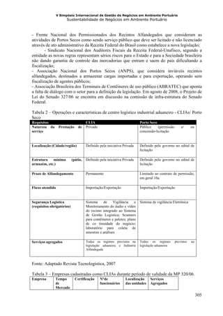 V Simpósio Internacional de Gestão de Negócios em Ambiente Portuário
                       Sustentabilidade de Negócios em Ambiente Portuário



- Frente Nacional dos Permissionados dos Recintos Alfandegados que consideram as
atividades de Portos Secos como sendo serviço público que deve ser licitado e não licenciado
através de ato administrativo da Receita Federal do Brasil como estabelece a nova legislação;
        - Sindicato Nacional dos Auditores Fiscais da Receita Federal-Unafisco, segundo a
entidade as novas regras representam sérios riscos para o Estado e para a Sociedade brasileira
não dando garantia de controle das mercadorias que entram e saem do país dificultando a
fiscalização;
- Associação Nacional dos Portos Secos (ANPS), que considera inviáveis recintos
alfandegados, destinados a armazenar cargas importadas e para exportação, operando sem
fiscalização de agentes públicos;
- Associação Brasileira dos Terminais de Contêineres de uso público (ABRATEC) que aponta
a falta de diálogo com o setor para a definição da legislação. Em agosto de 2008, o Projeto de
Lei do Senado 327/06 se encontra em discussão na comissão de infra-estrutura do Senado
Federal.

Tabela 2 – Operações e características de centro logístico industrial aduaneiro - CLIAs/ Porto
Seco
Requisitos                            CLIA                                Porto Seco
Natureza da       Prestação     de    Privado                             Público     (permissão       e/      ou
serviço                                                                   concessão-licitação


Localização (Cidade/região)           Definido pela iniciativa Privada    Definido pelo governo no edital de
                                                                          licitação

Estrutura   mínima          (pátio,   Definido pela iniciativa Privada    Definido pelo governo no edital de
armazém, etc.)                                                            licitação

Prazo de Alfandegamento               Permanente                          Limitado ao contrato de permissão,
                                                                          em geral 10a

Fluxo atendido                        Importação/Exportação               Importação/Exportação


Segurança Logística                   Sistema    de     Vigilância    e   Sistema de vigilância Eletrônica
(requisitos obrigatórios)             Monitoramento do áudio e vídeo
                                      do recinto integrado ao Sistema
                                      de Gestão Logistica; Scanners
                                      para contêineres e paletes; plano
                                      de co tinuidade do negócio;
                                      laboratório para coleta de
                                      amostras e análises

Serviços agregados                    Todos os regimes previstos na       Todos os regimes         previstos   na
                                      legislação aduaneira e Indústria    legislação aduaneira
                                      Alfandegada



Fonte: Adaptado Revista Tecnologística, 2007

Tabela 3 – Empresas cadastradas como CLIAs durante período de validade da MP 320/06.
Empresa        Tempo          Certificação      N°de            Localização     Serviços
               de                               funcionários    das unidades    Agregados
               Mercado

                                                                                                                    305
 