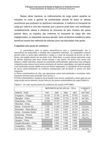 V Simpósio Internacional de Gestão de Negócios em Ambiente Portuário
                   Sustentabilidade de Negócios em Ambiente Portuário



       Nestas várias maneiras, os melhoramentos de carga podem espalhar as
reduções no custo e ganhos de produtividade através de todos os setores
econômicos que produzem ou distribuem mercadorias. A melhoria no transporte de
carga por rodovia é uma das maneiras que o governo pode fazer uma contribuição
verdadeiramente valiosa à eficiência da economia do país. Embora isto possa
parecer óbvio, os impactos das melhorias no transporte de carga têm sido
negligenciados, ou despertado escassa atenção, tanto na literatura acadêmica sobre
benefícios sociais das melhorias de rodovias como nas discussões mais gerais.

Competição entre portos de contêineres

        A concorrência entre os portos intensificou-se com a conteinerização, isto é,
intensificou em atratividade e retenção das companhias marítimas. As companhias colocam
pressão sobre os portos para reduzirem o tempo e o custo de atracação de navios; se não o
fazem, elas podem atracar em um porto rival. Além disso, os portos devem apresentar carga
de destino suficiente para fazer escalas durante o ano inteiro. Os portos com canais com
largura e calado suficiente, naturais ou construídos artificialmente, apresentam uma vantagem
competitiva para atracar navios porta-contêineres de maiores capacidades, em especial quando
a sua localização permite rápido acesso aos berços importantes. A introdução da nova geração
de navios porta-contêineres no comércio internacional está dividindo os portos em duas
categorias:
a) Portos centralizadores de elite, que apresentam canais mais profundos e excelentes infra-
estruturas terrestres para acomodar esses navios; e.
b) Portos alimentadores, incapazes de acomodar esses navios, recebendo a maior parte de sua
carga ou por navios menores, ou por ferrovia, dos portos centralizadores de carga (Tabela 4).

Tabela 4 – Os vinte maiores portos de contêineres do mundo (1997/2006)
                                      MOVIMENTAÇÃO ANUAL - TEUs                     VARIAÇÃ
                                                                                        O
 PORTO – PAÍS                        1997        2005        2006       2007        1997-2007
 Cingapura – Cingapura              14.120      23.192      24.792     27.932        97,82%
 Shanghai – China                    2.520      18.084      21.710     26.150        937,70%
 Hong Kong – China                  14.500      22.427      23.539     23.881        64,70%
 Shenzhen – China                               16.197      18.469     21.099
 Busan – Coréia do Sul               5.234      11.843      12.039     13.270       153,53%
 Rotterdam – Países Baixos           5.340      9.287        9.655     10.791       102,08%
 Dubai – Emirados Árabes             2.600       7.619       8.923     10.653       309,73%
 Kaohsiung – Taiwan                  5.693       9.471       9.775     10.257        80,17%
 Hamburg – Alemanha                  3.337       8.088       8.862      9.890       196,37%
 Qingdao – China                                 6.307       7.702      9.462
 Ningbo-Zhoushan – China                         5.208       7.068      9.349
 Guangzhou – China                               4.685       6.600      9.200
 Los Angeles – EUA                   2.960       7.485       8.470     8.355        182,26%
                                                                                          323
 