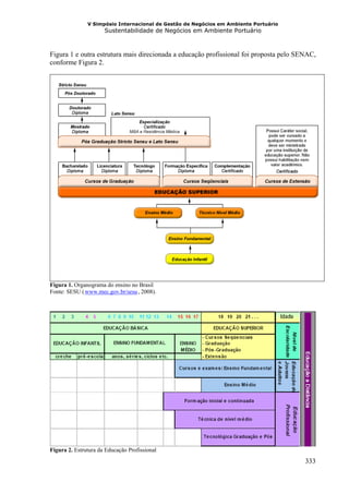 V Simpósio Internacional de Gestão de Negócios em Ambiente Portuário
                         Sustentabilidade de Negócios em Ambiente Portuário



Figura 1 e outra estrutura mais direcionada a educação profissional foi proposta pelo SENAC,
conforme Figura 2.




Figura 1. Organograma do ensino no Brasil
Fonte: SESU ( www.mec.gov.br/sesu , 2008).
              HU                    UH




Figura 2. Estrutura da Educação Profissional
                                                                                          333
 
