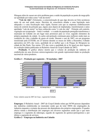 V Simpósio Internacional de Gestão de Negócios em Ambiente Portuário
                      Sustentabilidade de Negócios em Ambiente Portuário



filtragem além de causar um sério problema para a saúde da população ao ponto do mega pólo
ser apelidado por todos como “vale da morte”.
       “Vale da vida”. Felizmente, a conscientização de que algo deveria ser feito aconteceu
antes de um mal ainda maior. Decisões de consciência aliadas a uma legislação mais
adequada e a uma fiscalização mais rígida, fizeram com que as empresas estabelecessem
metas de controle da poluição que, alguns anos depois de implantadas, transformaram o antes
apelidado “vale da morte” no hoje conhecido como “o vale da vida”. Poluição sob controle,
vegetação em recuperação – lenta é verdade – e a saúde da população protegida transformou o
município de Cubatão em um lugar mais promissor para se viver, segundo elementos da
própria população da cidade. As ações anti-poluição continuam para melhorar ainda mais as
condições de vida e trabalho de quem ali reside. Durante o ano de 2007, em um programa
monitorado pela CETESB, em 25 leituras durante os meses de Julho a Dezembro, Cubatão
apresentou em 62% das vezes, qualidade do ar melhor que o do Parque do Ibirapuera na
cidade de São Paulo. Nas outras, 32% das vezes a qualidade do ar foi igual nos dois lugares
de avaliação (dados publicados no Relatório Anual do Ciesp-Cubatão de 2007)
       Produção. O gráfico abaixo mostra que o volume de produção da indústria ali
estabelecida em seus diversos setores/segmentos tem grande representatividade na produção
nacional de vários produtos.

Gráfico 1 – Produção por segmento – M toneladas - 2007

        10000
                                             9354
         9000

         8000

         7000

         6000

         5000
                       4131
         4000
                                                                    3256
         3000

         2000                                                                    989
         1000

            0
                 SIDERURGIA           PETROQUÍMICA            FERTILIZANTES   QUÍMICA

                                                       2007



Fonte: relatório anual de 2007 do Ciesp – regional de Cubatão.



Empregos. O Relatório Anual - 2007 do Ciesp-Cubatão relata que 84740 pessoas dependem
das indústrias estabelecidas no município sendo que do total 30056 são empregados da
industria enquanto o restante das pessoas são dependentes dos próprios empregados. O quadro
abaixo retrata a distribuição dos empregos nos diversos segmentos sendo que o que mais
emprega é o segmento da siderurgia, seguido do segmento de químico-petroquímico e por
último o segmento de serviços.
Gráfico 2 – Empregos na indústria em Cubatão




                                                                                         51
 