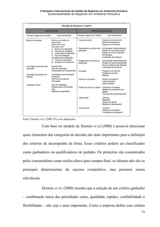 V Simpósio Internacional de Gestão de Negócios em Ambiente Portuário
                       Sustentabilidade de Negócios em Ambiente Portuário




                    ESTRUTURA
                  INFRA-ESTRUTURA                      INFRA-ESTRUTURA
                                                           ESTRUTURA




Fonte: Dornier et al. (2000; 95), com adaptações.

                 Com base no modelo de Dornier et al (2000) é possível direcionar

quais elementos das categorias de decisão são mais importantes para a definição

dos critérios de desempenho da firma. Esses critérios podem ser classificados

como ganhadores ou qualificadores de pedidos. Os primeiros são considerados

pelos consumidores como razões-chave para compra final; os últimos não são os

principais determinantes do sucesso competitivo, mas possuem outras

relevâncias.

                 Dornier et al. (2000) ressalta que a seleção de um critério ganhador

– combinação única das prioridades custo, qualidade, rapidez, confiabilidade e

flexibilidade – não seja o mais importante. Como a empresa define esse critério
                                                                                      74
 