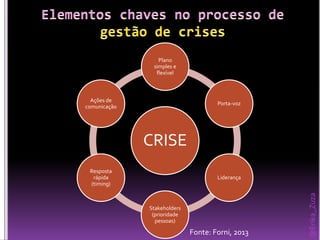 Gestão em comunicação em tempos de crise - slideshare | PDF