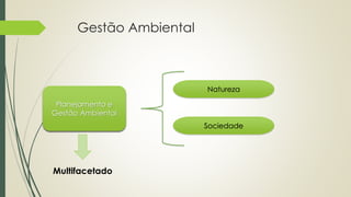 Gestão Ambiental
Planejamento e
Gestão Ambiental
Natureza
Sociedade
Multifacetado
 