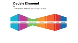 Double Diamond
ou...
‘esse pessoal não tem nenhum processo!?’
 