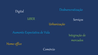 Digital
Integração de
mercados
Aumento Expectativa de Vida
Urbanização
Home-office
Desburocratização
UBER
Comércio
Serviços
 