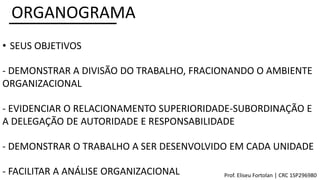 ORGANOGRAMA
• SEUS OBJETIVOS
- DEMONSTRAR A DIVISÃO DO TRABALHO, FRACIONANDO O AMBIENTE
ORGANIZACIONAL
- EVIDENCIAR O RELACIONAMENTO SUPERIORIDADE-SUBORDINAÇÃO E
A DELEGAÇÃO DE AUTORIDADE E RESPONSABILIDADE
- DEMONSTRAR O TRABALHO A SER DESENVOLVIDO EM CADA UNIDADE
- FACILITAR A ANÁLISE ORGANIZACIONAL Prof. Eliseu Fortolan │ CRC 1SP296980
 