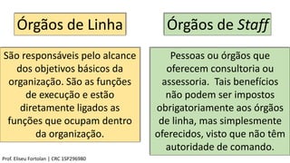 Órgãos de Linha Órgãos de Staff
Pessoas ou órgãos que
oferecem consultoria ou
assessoria. Tais benefícios
não podem ser impostos
obrigatoriamente aos órgãos
de linha, mas simplesmente
oferecidos, visto que não têm
autoridade de comando.
São responsáveis pelo alcance
dos objetivos básicos da
organização. São as funções
de execução e estão
diretamente ligados as
funções que ocupam dentro
da organização.
Prof. Eliseu Fortolan │ CRC 1SP296980
 