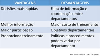 VANTAGENS DESVANTAGENS
Decisões mais rápidas Falta de informação e
coordenação entre
departamentos
Melhor informação Maior custo de treinamento
Maior participação Objetivos departamentais
Proporciona treinamento Políticas e procedimentos
podem variar por
departamento
Prof. Eliseu Fortolan │ CRC 1SP296980
 