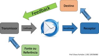 Fonte ou
Referência
Transmissor Codificação ReceptorDecodificação
Destino
Prof. Eliseu Fortolan │ CRC 1SP296980
 