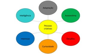 Pessoas
criativas
Curiosidade
Adaptação
Inteligência
Desafios
Autoestima
Interesse
 