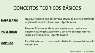 CONCEITOS TEÓRICOS BÁSICOS
EMPRESÁRIO
INVESTIDOR
EMPRESA
Eliseu Fortolan │ CRC 1SP296980
Qualquer pessoa que desenvolve atividade profissionalmente
organizada com fins lucrativos – Agente Ativo
Pessoas Físicas e Jurídicas que investem seu capital em
determinada organização com o objetivo de obter retorno
sobre o investimento – Agente Passivo
É a atividades ou o conjunto de atividades desenvolvidas pelo
empresário
 