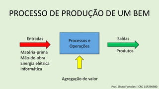Entradas
ProdutosMatéria-prima
Mão-de-obra
Energia elétrica
Informática
SaídasProcessos e
Operações
PROCESSO DE PRODUÇÃO DE UM BEM
Prof. Eliseu Fortolan │ CRC 1SP296980
Agregação de valor
 