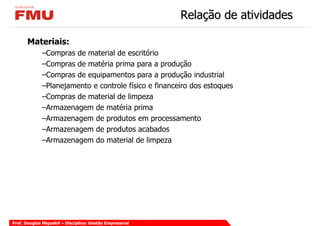 Relação de atividades

       Materiais:
             –Compras de material de escritório
             –Compras de matéria prima para a produção
             –Compras de equipamentos para a produção industrial
             –Planejamento e controle físico e financeiro dos estoques
             –Compras de material de limpeza
             –Armazenagem de matéria prima
             –Armazenagem de produtos em processamento
             –Armazenagem de produtos acabados
             –Armazenagem do material de limpeza




Prof. Douglas Miquelof – Disciplina: Gestão Empresarial
 
