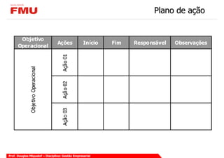 Plano de ação


       Objetivo
                                      Ações       Início   Fim   Responsável   Observações
      Operacional


                                       Ação 01
               Objetivo Operacional




                                       Ação 02
                                       Ação 03




Prof. Douglas Miquelof – Disciplina: Gestão Empresarial
 