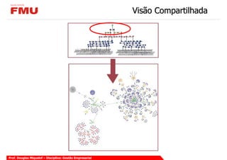 Visão Compartilhada




Prof. Douglas Miquelof – Disciplina: Gestão Empresarial
 