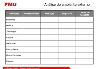 Análise do ambiente externo

                                                                               Linhas de
        Variáveis              Oportunidades              Ameaças   Impactos
                                                                               Resposta

   Economia

   Política

   Tecnologia

   Cultura

   Sociedade

   Concorrência

   Novos Entrantes

   Clientes


Prof. Douglas Miquelof – Disciplina: Gestão Empresarial
 