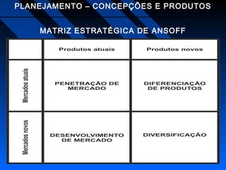 PLANEJAMENTO – CONCEPÇÕES E PRODUTOS
MATRIZ ESTRATÉGICA DE ANSOFF

 