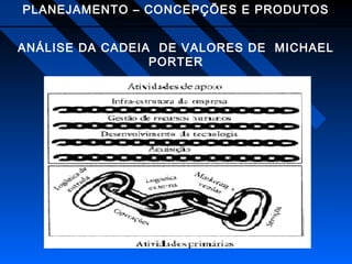 PLANEJAMENTO – CONCEPÇÕES E PRODUTOS
ANÁLISE DA CADEIA DE VALORES DE MICHAEL
PORTER

 