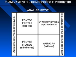 PLANEJAMENTO – CONCEPÇÕES E PRODUTOS
ANÁLISE SWOT

 