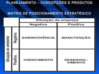 PLANEJAMENTO – CONCEPÇÕES E PRODUTOS
MATRIZ DE POSICIONAMENTO ESTRATÉGICO

 