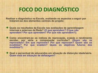 FOCO DO DIAGNÓSTICO
Realizar o diagnóstico na Escola, avaliando os aspectos a seguir por
tratarem-se dos elementos centrais do projeto:
 Quais os resultados da Escola nas avaliações de aprendizagem
internas e externas da Rede? (O que aprendem? O que não
aprendem? Por que aprendem? Por que não aprendem?);
 Como encontram-se os índices de reprovação, evasão e rendimento
escolar, por série e componente curricular? (Quem são os
reprovados? Em que reprovam? Por que reprovam? Quem são os
evadidos? Por que evadem? Quais os objetivos futuros dos
evadidos?);
 Qual o percentual de educandos em situação de distorção idade/série.
Quem está em situação de defasagem?
 