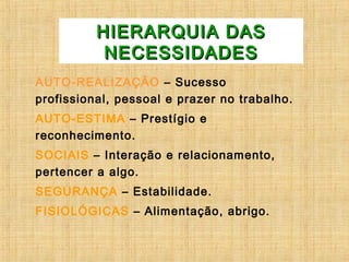 AUTO-REALIZAÇÃO – Sucesso
profissional, pessoal e prazer no trabalho.
AUTO-ESTIMA – Prestígio e
reconhecimento.
SOCIAIS – Interação e relacionamento,
pertencer a algo.
SEGURANÇA – Estabilidade.
FISIOLÓGICAS – Alimentação, abrigo.
HIERARQUIA DASHIERARQUIA DAS
NECESSIDADESNECESSIDADES
 