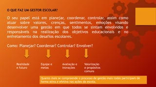 O QUE FAZ UM GESTOR ESCOLAR?
O seu papel está em planejar, coordenar, controlar, assim como
atuar sobre valores, crenças, sentimentos, emoções visando
desenvolver uma gestão em que todos se sintam envolvidos e
responsáveis na realização dos objetivos educacionais e no
enfretamento dos desafios escolares.
Como: Planejar? Coordenar? Controlar? Envolver?
Realidade
e futuro
Equipe e
metas
Avaliação e
inovações
Valorização
e propósitos
comuns
Quanto mais se compreende o processo de gestão mais todos participam de
forma ativa e efetiva nas ações da escola.
 