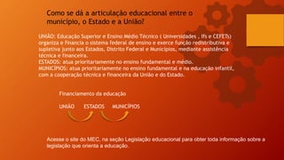 Como se dá a articulação educacional entre o
município, o Estado e a União?
UNIÃO: Educação Superior e Ensino Médio Técnico ( Universidades , Ifs e CEFETs)
organiza e financia o sistema federal de ensino e exerce função redistributiva e
supletiva junto aos Estados, Distrito Federal e Municípios, mediante assistência
técnica e financeira.
ESTADOS: atua prioritariamente no ensino fundamental e médio.
MUNICÍPIOS: atua prioritariamente no ensino fundamental e na educação infantil,
com a cooperação técnica e financeira da União e do Estado.
Financiamento da educação
UNIÃO ESTADOS MUNICÍPIOS
Acesse o site do MEC, na seção Legislação educacional para obter toda informação sobre a
legislação que orienta a educação.
 