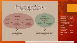 FUNDEB = O cálculo
também é feito
dividindo o
montante com o nº
de matrícula = o
valor aluno.
Estados e
municípios
recebem a parte
que cabe a cada
um.
https://www.inesc.org.br/entenda-como-funciona-o-financiamento-da-educacao-basica-no-brasil/
 