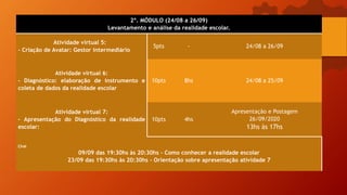 2º. MÓDULO (24/08 a 26/09)
Levantamento e análise da realidade escolar.
Atividade virtual 5:
- Criação de Avatar: Gestor intermediário
5pts - 24/08 a 26/09
Atividade virtual 6:
- Diagnóstico: elaboração de instrumento e
coleta de dados da realidade escolar
10pts 8hs 24/08 a 25/09
Atividade virtual 7:
- Apresentação do Diagnóstico da realidade
escolar:
10pts 4hs
Apresentação e Postagem
26/09/2020
13hs às 17hs
Chat
09/09 das 19:30hs às 20:30hs - Como conhecer a realidade escolar
23/09 das 19:30hs às 20:30hs - Orientação sobre apresentação atividade 7
 