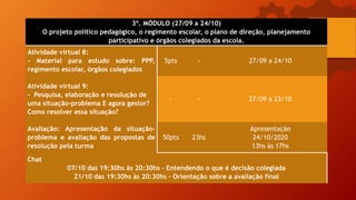 3º. MÓDULO (27/09 a 24/10)
O projeto político pedagógico, o regimento escolar, o plano de direção, planejamento
participativo e órgãos colegiados da escola.
Atividade virtual 8:
- Material para estudo sobre: PPP,
regimento escolar, órgãos colegiados
5pts - 27/09 a 24/10
Atividade virtual 9:
- Pesquisa, elaboração e resolução de
uma situação-problema E agora gestor?
Como resolver essa situação?
- - 27/09 a 23/10
Avaliação: Apresentação da situação-
problema e avaliação das propostas de
resolução pela turma
50pts 23hs
Apresentação
24/10/2020
13hs às 17hs
Chat
07/10 das 19:30hs às 20:30hs - Entendendo o que é decisão colegiada
21/10 das 19:30hs às 20:30hs - Orientação sobre a avaliação final
 