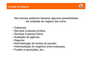 Nos bancos podemos destacar algumas possibilidades
de unidades de negócio tais como:
• Cobrança;
• Serviços à pessoa jurídica;
• Serviços à pessoa física;
• Avaliação de agência;
• Seguros;
• Administração de fundos de pensão;
• Intermediação de negócios entre empresas,
• Fusões e aquisições, etc...
Unidade de Negócio
 