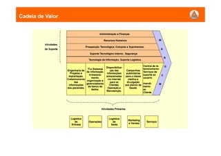 Cadeia de Valor
 