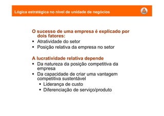 Lógica estratégica no nível de unidade de negócios
O sucesso de uma empresa é explicado por
dois fatores:
Atratividade do setor
Posição relativa da empresa no setor
A lucratividade relativa depende
Da natureza da posição competitiva da
empresa
Da capacidade de criar uma vantagem
competitiva sustentável
Liderança de custo
Diferenciação de serviço/produto
 