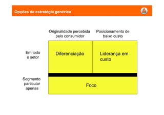 Opções de estratégia genérica
Diferenciação Liderança em
custo
Foco
Em todo
o setor
Segmento
particular
apenas
Originalidade percebida
pelo consumidor
Posicionamento de
baixo custo
 