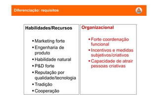 Diferenciação: requisitos
Habilidades/Recursos
Marketing forte
Engenharia de
produto
Habilidade natural
P&D forte
Reputação por
qualidade/tecnologia
Tradição
Cooperação
Organizacional
Forte coordenação
funcional
Incentivos e medidas
subjetivos/criativos
Capacidade de atrair
pessoas criativas
 