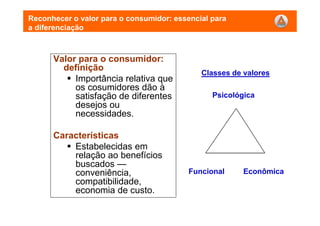 Reconhecer o valor para o consumidor: essencial para
a diferenciação
Valor para o consumidor:
definição
Importância relativa que
os cosumidores dão à
satisfação de diferentes
desejos ou
necessidades.
Características
Estabelecidas em
relação ao benefícios
buscados —
conveniência,
compatibilidade,
economia de custo.
Classes de valores
Psicológica
Funcional Econômica
 