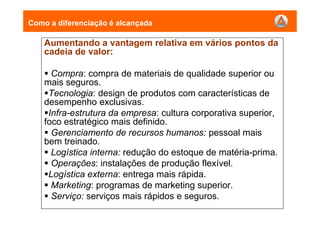 Como a diferenciação é alcançada
Aumentando a vantagem relativa em vários pontos da
cadeia de valor:
Compra: compra de materiais de qualidade superior ou
mais seguros.
Tecnologia: design de produtos com características de
desempenho exclusivas.
Infra-estrutura da empresa: cultura corporativa superior,
foco estratégico mais definido.
Gerenciamento de recursos humanos: pessoal mais
bem treinado.
Logística interna: redução do estoque de matéria-prima.
Operações: instalações de produção flexível.
Logística externa: entrega mais rápida.
Marketing: programas de marketing superior.
Serviço: serviços mais rápidos e seguros.
 