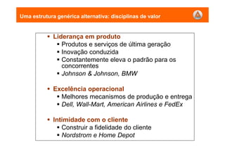 Uma estrutura genérica alternativa: disciplinas de valor
Liderança em produto
Produtos e serviços de última geração
Inovação conduzida
Constantemente eleva o padrão para os
concorrentes
Johnson & Johnson, BMW
Excelência operacional
Melhores mecanismos de produção e entrega
Dell, Wall-Mart, American Airlines e FedEx
Intimidade com o cliente
Construir a fidelidade do cliente
Nordstrom e Home Depot
 