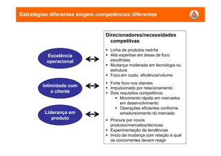 Estratégias diferentes exigem competências diferentes
Direcionadores/necessidades
competitvas
Linha de produtos restrita
Alta expertise em áreas de foco
escolhidas
Mudança moderada em tecnologia ou
estrutura
Foco em custo, eficiência/volume
Forte foco nos clientes
Impulsionado por relacionamento
Dois requisitos competitivos:
Movimento rápido em mercados
em desenvolvimento
Operações eficientes conforme
amadurecimento do mercado
Procura por novos
produtos/mercados/técnicas
Experimentação de tendências
Início da mudança com relação à qual
os concorrentes devem reagir
Excelência
operacional
Intimidade com
o cliente
Liderança em
produto
 