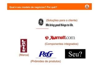 Qual é seu modelo de negócios? Por quê?
(Soluções para o cliente)
(Pirâmides de produtos)
(Componentes integrados)
(Marca) Seu?
 