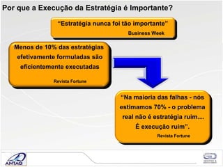 Por que a Execução da Estratégia é Importante? “ Estratégia nunca foi tão importante” Business Week Menos de 10% das estratégias efetivamente formuladas são eficientemente executadas Revista Fortune “ Na maioria das falhas - nós estimamos 70% - o problema real não é estratégia ruim.... É execução ruim”. Revista Fortune 