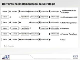 Barreiras na Implementação da Estratégia 