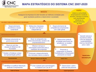PROCESSOS INTERNOS VALORES PARA AS EMPRESAS E SOCIEDADE FINANCEIRA / ORGANIZAÇÃO  Desenvolvimento de competências empresariais com visão global Defesa dos interesses  do setor com ética e independência  Desenvolvimento econômico e social sustentável Garantir estrutura econômica sólida,  a fim de assegurar sustentabilidade interna e benefícios para o setor Gestão Interna Serviços e influência sobre Mercado Representatividade Capital da Informação Capital Organizacional Gestão de Pessoas Assegurar às empresas do setor terciário as melhores condições para gerar resultados positivos e desenvolver a sociedade MISSÃO Liderar a comunidade empresarial do comércio  de bens, serviços e turismo, com reconhecida  influência no desenvolvimento  do País VISÃO Identificar e qualificar lideranças sindicais e empresariais Criar contexto para aprendizagem no Sistema com uso de TI Desenvolver o pleno potencial das pessoas Atuar na vanguarda nas  áreas educacionais, sociais e do empreendedorismo Desenvolver práticas de gestão para busca da excelência, no modelo caórdico Oferecer serviços e  informações essenciais para a vitalidade das empresas Promover a  cooperação no Sistema Confederativo e Empresarial  priorizando as bases Promover o desenvolvimento  dos mercados interno e externo 1 2 3 4 8 9 11 10 12 13 14 15 Participar ativamente na governança social  Atuar em prol das  causas do Sistema e da Sociedade Ampliar e fortalecer a base de representação política 5 6 7 APRENDIZADO E CRESCIMENTO MAPA ESTRATÉGICO DO SISTEMA CNC 2007-2020 Confederação Nacional do Comércio Bens, Serviços e Turismo 